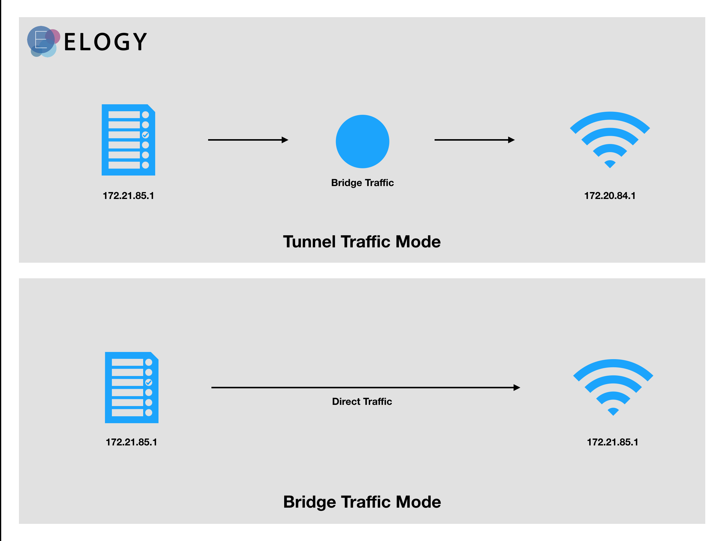Xfinity Enable Bridge Mode - cj8ylsj